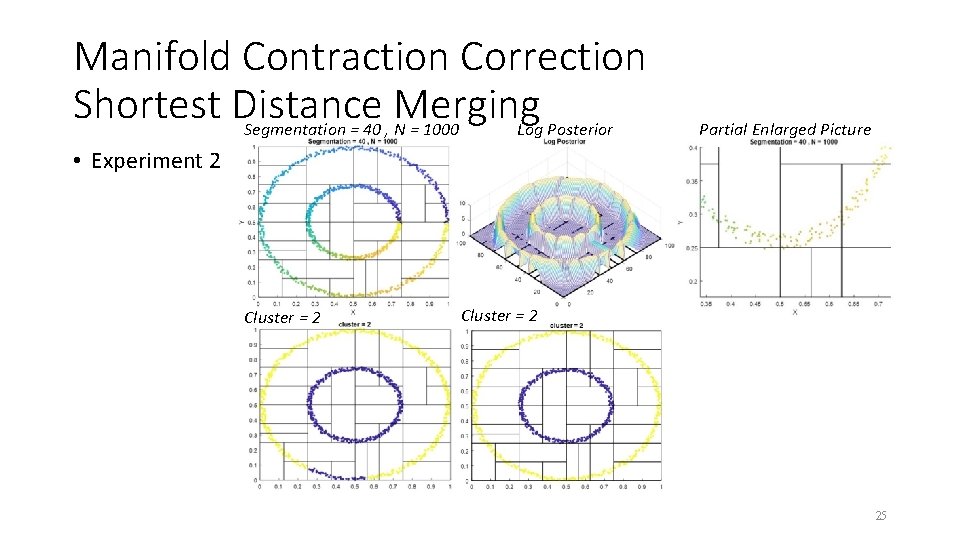 Manifold Contraction Correction Shortest Distance Merging Segmentation = 40 , N = 1000 Log