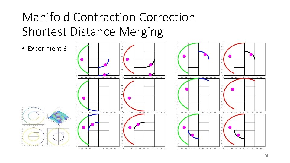 Manifold Contraction Correction Shortest Distance Merging • Experiment 3 26 