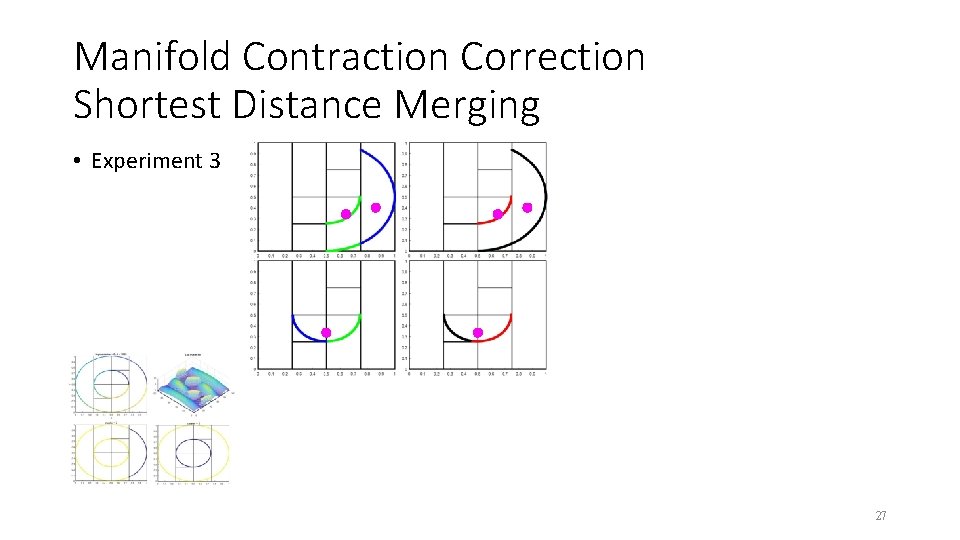 Manifold Contraction Correction Shortest Distance Merging • Experiment 3 27 