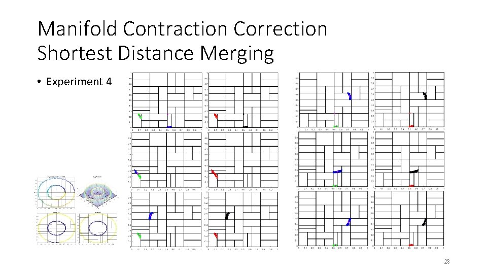 Manifold Contraction Correction Shortest Distance Merging • Experiment 4 28 