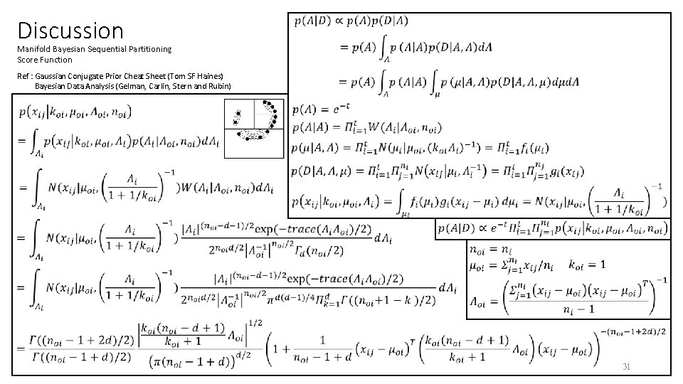 Discussion Manifold Bayesian Sequential Partitioning Score Function Ref : Gaussian Conjugate Prior Cheat Sheet