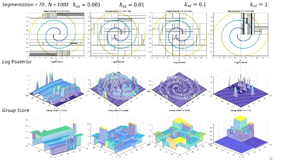 Segmentation = 70 , N = 1000 Log Posterior Group Score 32 