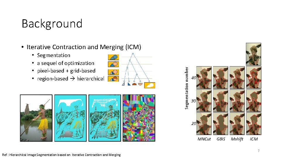 Background • • Segmentation a sequel of optimization pixel-based + grid-based region-based hierarchical Segmentation