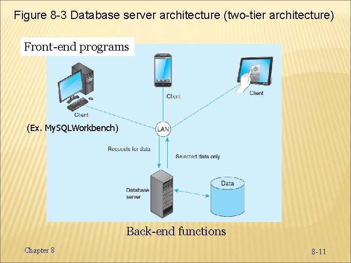 Figure 8 -3 Database server architecture (two-tier architecture) Front-end programs (Ex. My. SQLWorkbench) Back-end Figure 8 -3 Database server architecture (two-tier architecture) Front-end programs (Ex. My. SQLWorkbench) Back-end