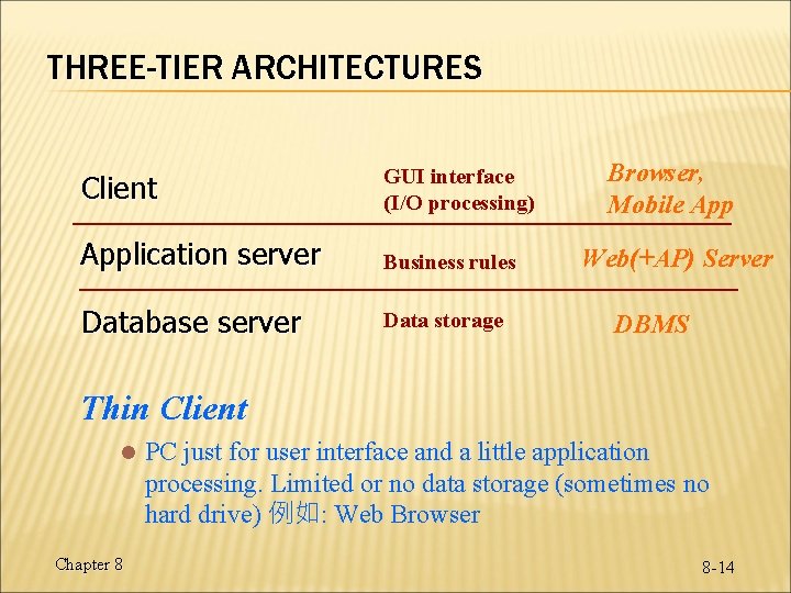 THREE-TIER ARCHITECTURES Client GUI interface (I/O processing) Application server Business rules Database server Data THREE-TIER ARCHITECTURES Client GUI interface (I/O processing) Application server Business rules Database server Data