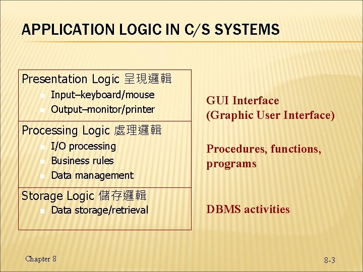 APPLICATION LOGIC IN C/S SYSTEMS Presentation Logic 呈現邏輯 n n Input–keyboard/mouse Output–monitor/printer GUI Interface APPLICATION LOGIC IN C/S SYSTEMS Presentation Logic 呈現邏輯 n n Input–keyboard/mouse Output–monitor/printer GUI Interface