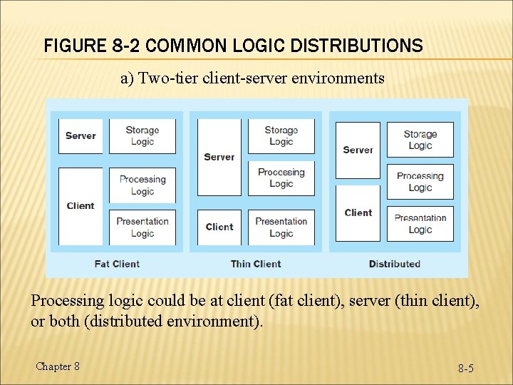 FIGURE 8 -2 COMMON LOGIC DISTRIBUTIONS a) Two-tier client-server environments Processing logic could be FIGURE 8 -2 COMMON LOGIC DISTRIBUTIONS a) Two-tier client-server environments Processing logic could be