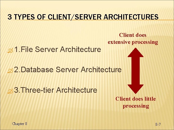 3 TYPES OF CLIENT/SERVER ARCHITECTURES Client does extensive processing 1. File Server Architecture 2. 3 TYPES OF CLIENT/SERVER ARCHITECTURES Client does extensive processing 1. File Server Architecture 2.