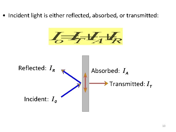  • Incident light is either reflected, absorbed, or transmitted: Reflected: IR Absorbed: IA