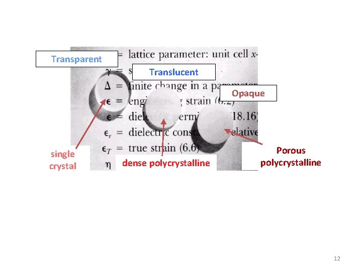 Transparent Translucent Opaque single crystal dense polycrystalline Porous polycrystalline 12 