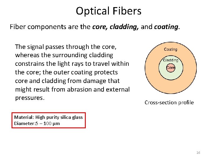 Optical Fibers Fiber components are the core, cladding, and coating The signal passes through