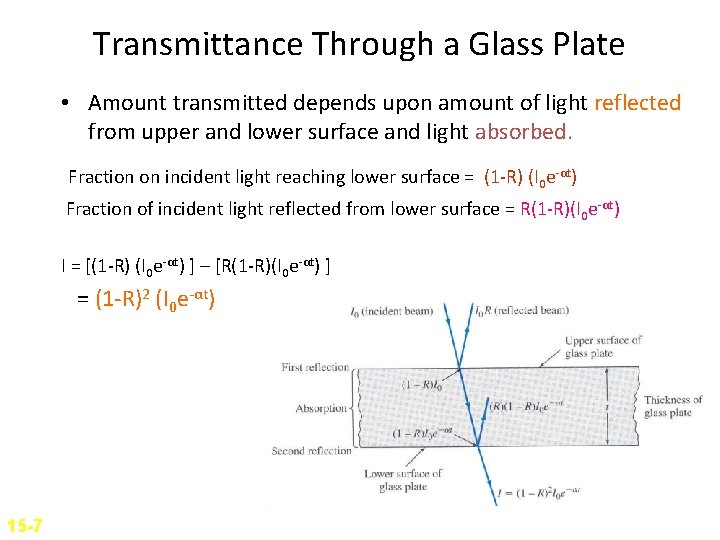 Transmittance Through a Glass Plate • Amount transmitted depends upon amount of light reflected