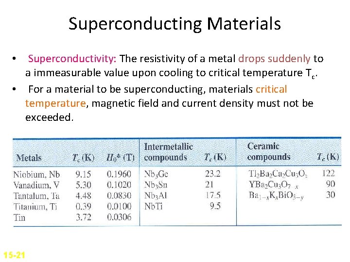 Superconducting Materials • Superconductivity: The resistivity of a metal drops suddenly to a immeasurable