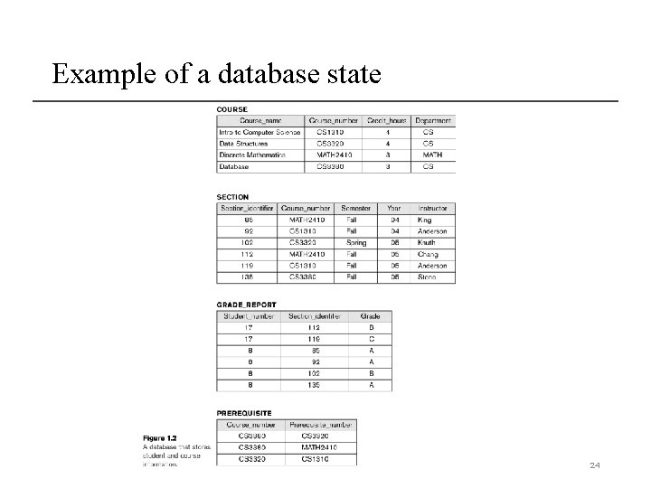 Example of a database state 24 