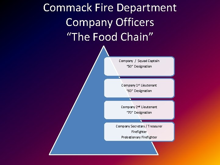 Commack Fire Department Company Officers “The Food Chain” Company / Squad Captain “ 50”