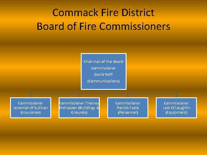 Commack Fire District Board of Fire Commissioners Chairman of the Board Commissioner David Reiff