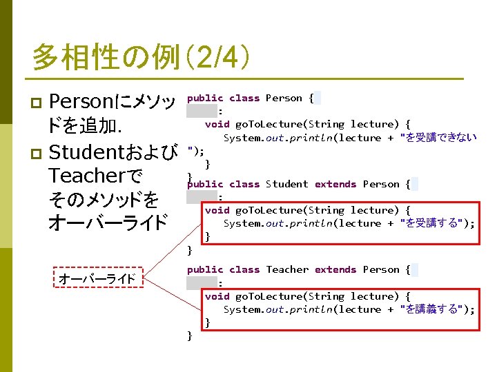 多相性の例（2/4） Personにメソッ ドを追加． p Studentおよび Teacherで そのメソッドを オーバーライド public class Person { : void