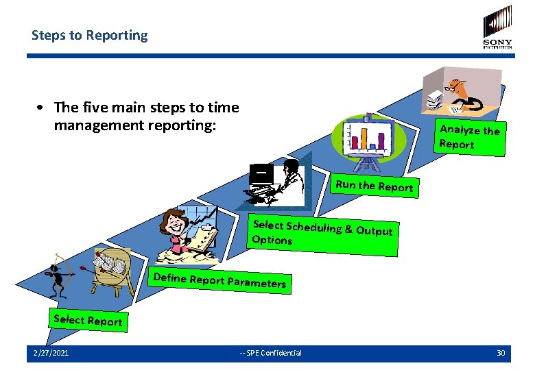 Steps to Reporting • The five main steps to time management reporting: Analyze the