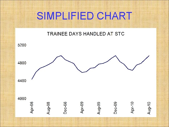 SIMPLIFIED CHART 