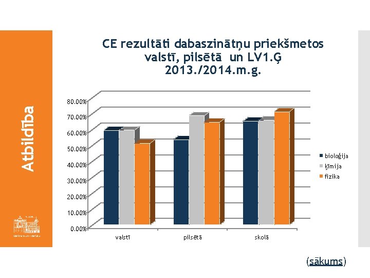 CE rezultāti dabaszinātņu priekšmetos valstī, pilsētā un LV 1. Ģ 2013. /2014. m. g.