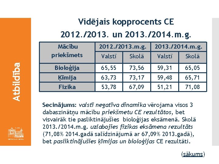 Vidējais kopprocents CE 2012. /2013. un 2013. /2014. m. g. Atbildība Mācību priekšmets 2012.