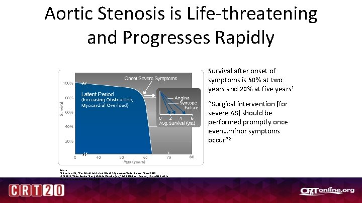 Aortic Stenosis is Life-threatening and Progresses Rapidly Survival after onset of symptoms is 50%