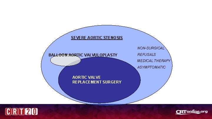 SEVERE AORTIC STENOSIS NON-SURGICAL BALLOON AORTIC VALVULOPLASTY REFUSALS MEDICAL THERAPY ASYMPTOMATIC AORTIC VALVE REPLACEMENT