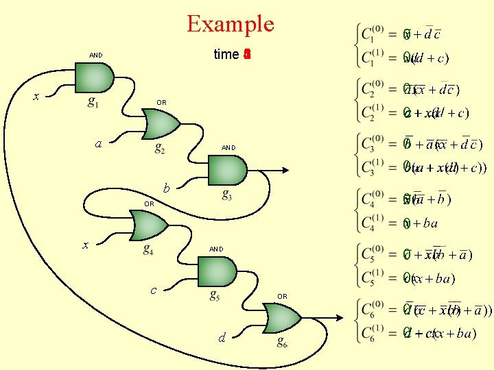 Example 0 0 time 6 1 2 3 4 5 AND x 0 0 Example 0 0 time 6 1 2 3 4 5 AND x 0 0