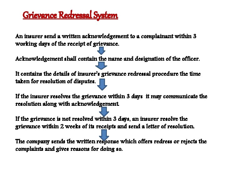 Grievance Redressal System An insurer send a written acknowledgement to a complainant within 3