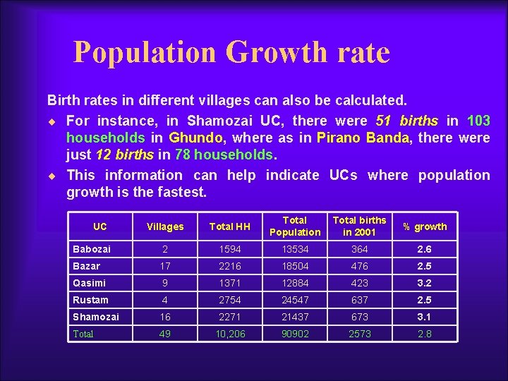 Population Growth rate Birth rates in different villages can also be calculated. ¨ For
