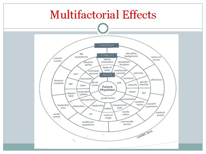Multifactorial Effects 