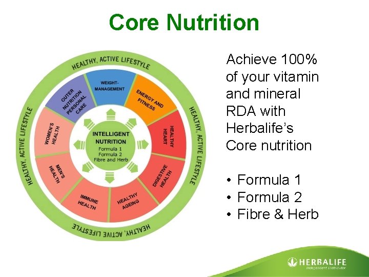 Core Nutrition Achieve 100% of your vitamin and mineral RDA with Herbalife’s Core nutrition