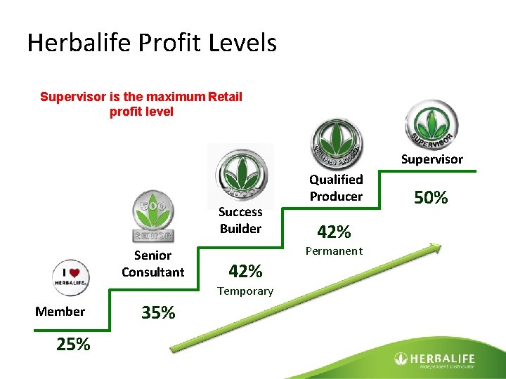 Herbalife Profit Levels Supervisor is the maximum Retail profit level Supervisor Success Builder Senior