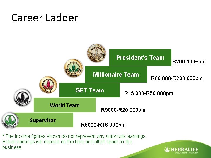 Career Ladder President's Team Millionaire Team GET Team World Team Supervisor R 200 000+pm