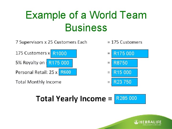 Example of a World Team Business R 1000 R 175 000 R 600 R
