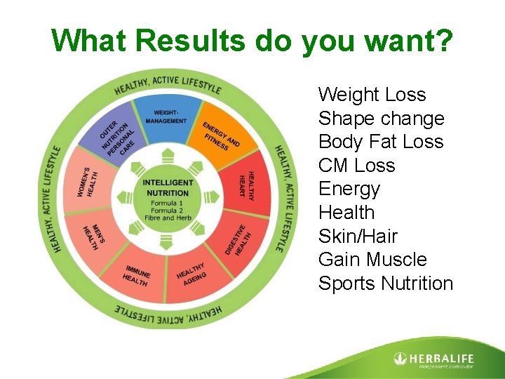 What Results do you want? Weight Loss Shape change Body Fat Loss CM Loss