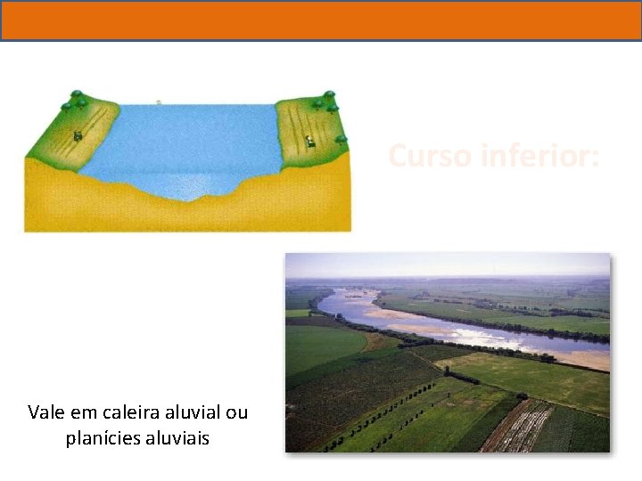 Curso inferior: Vale em caleira aluvial ou planícies aluviais 