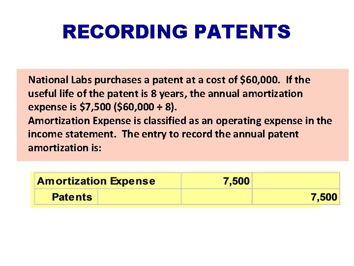 RECORDING PATENTS National Labs purchases a patent at a cost of $60, 000. If