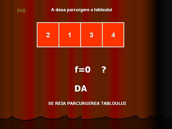 A doua parcurgere a tabloului f=0 2 1 3 f=0 4 ? DA SE