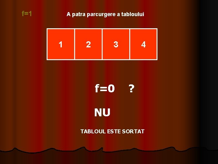 f=1 A patra parcurgere a tabloului 1 2 3 f=0 4 ? NU TABLOUL