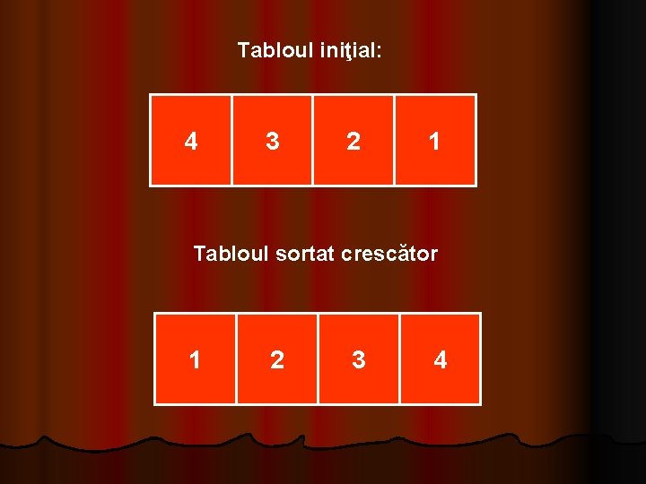 Tabloul iniţial: 4 3 2 1 Tabloul sortat crescător 1 2 3 4 