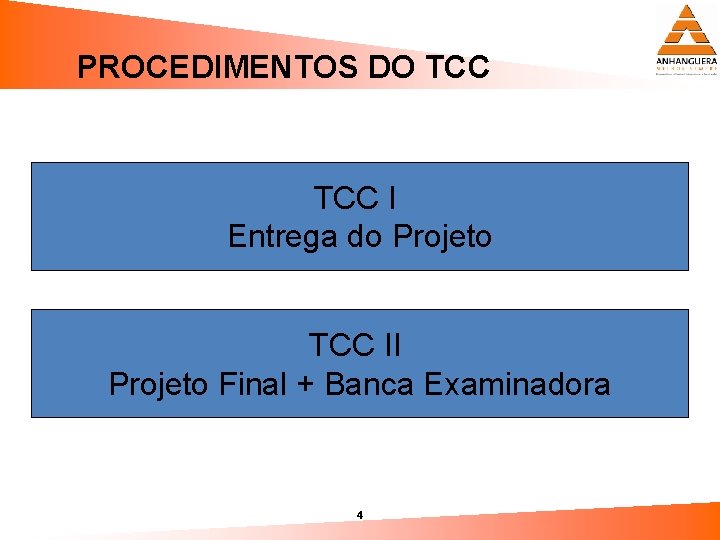 PROCEDIMENTOS DO TCC I Entrega do Projeto TCC II Projeto Final + Banca Examinadora