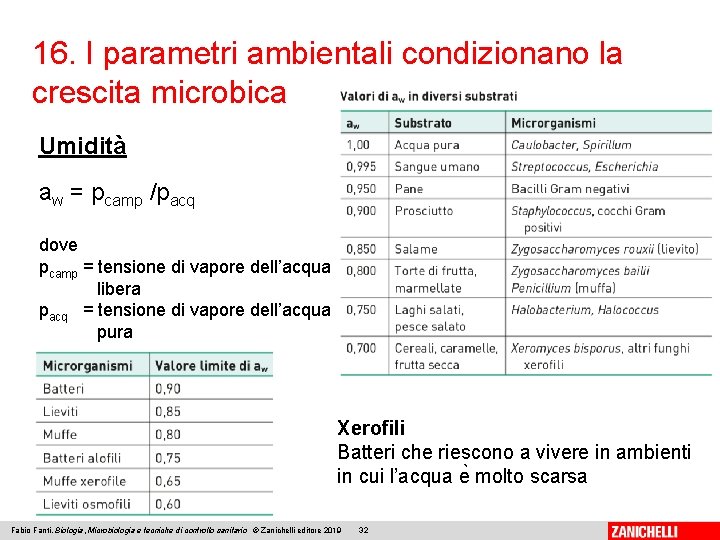 16. I parametri ambientali condizionano la crescita microbica Umidità aw = pcamp /pacq dove