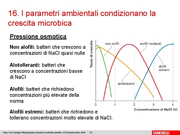 16. I parametri ambientali condizionano la crescita microbica Pressione osmotica Non alofili: batteri che