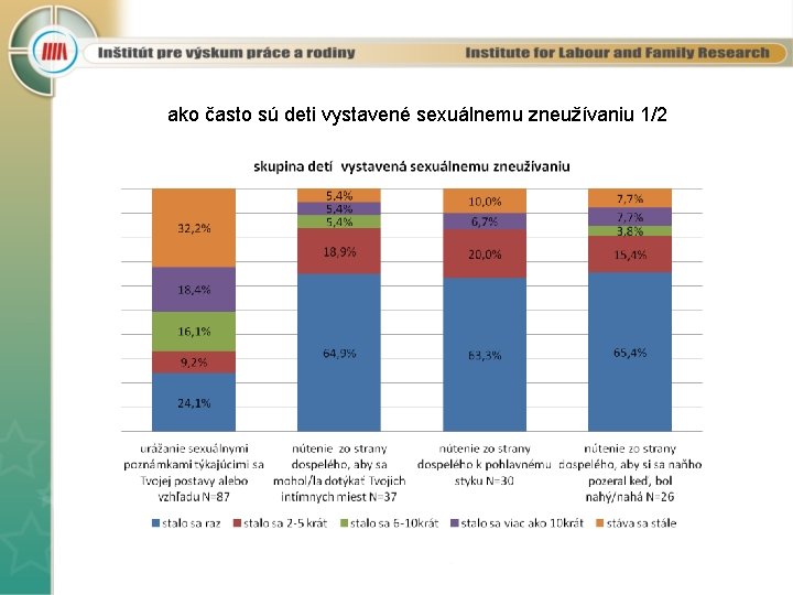 ako často sú deti vystavené sexuálnemu zneužívaniu 1/2 