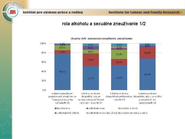 rola alkoholu a sexuálne zneužívanie 1/2 