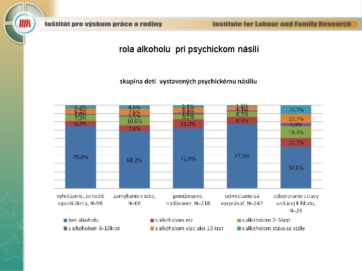 rola alkoholu pri psychickom násilí 