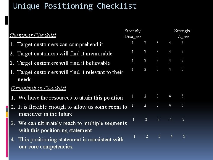 Unique Positioning Checklist Customer Checklist Strongly Disagree Strongly Agree 1. Target customers can comprehend