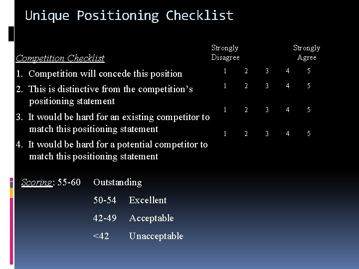 Unique Positioning Checklist Strongly Disagree Competition Checklist Strongly Agree 1. Competition will concede this