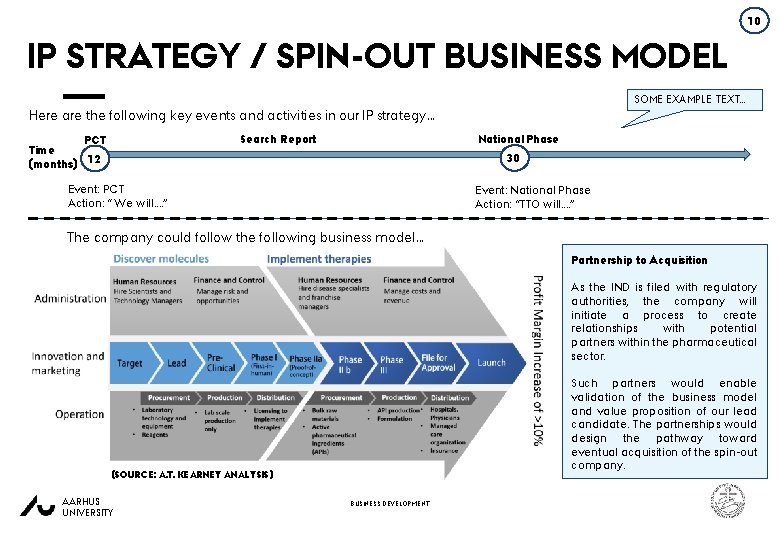 10 IP STRATEGY / SPIN-OUT BUSINESS MODEL SOME EXAMPLE TEXT… Here are the following
